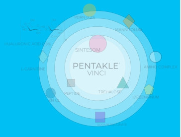 Монопрепараты Pentakle VINCI